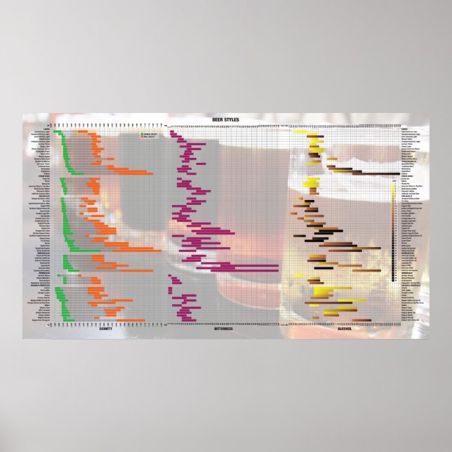 Póster Cerveja pelos números - estilos (Frente)