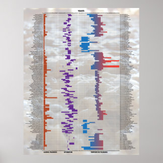 Poster Cerveja pelos números - Levedura