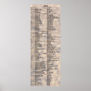 Poster Cerveja pelos números - Maltes