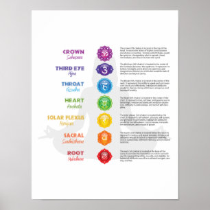 Poster Chakra