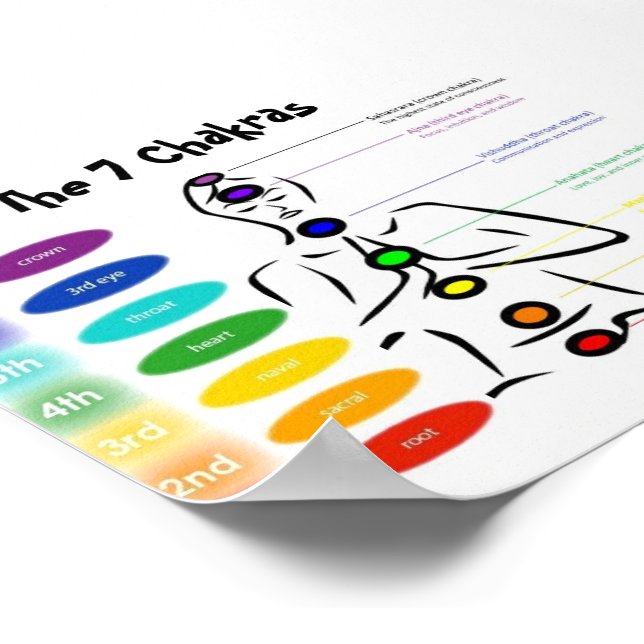 Póster Chakra 5x4" (Borda)