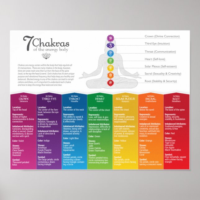 poster Chakra 7 (Frente)
