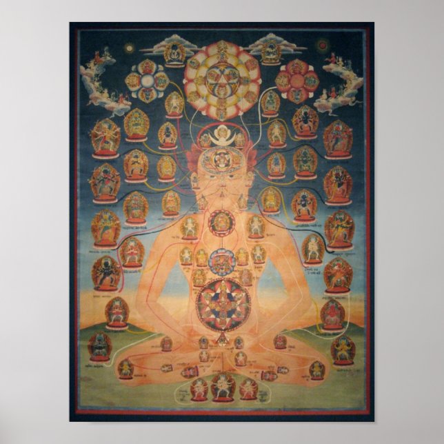 Poster Chakrasamvara Body Mandala (Frente)