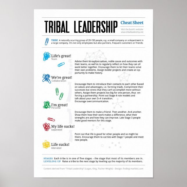 Póster Cheat Sheet for Tribal Leadership (Frente)