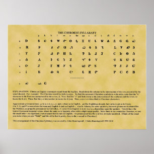 Póster Cherokee Syllabary