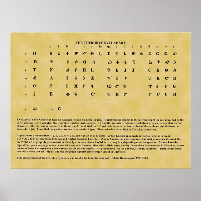 Póster Cherokee Syllabary (Frente)