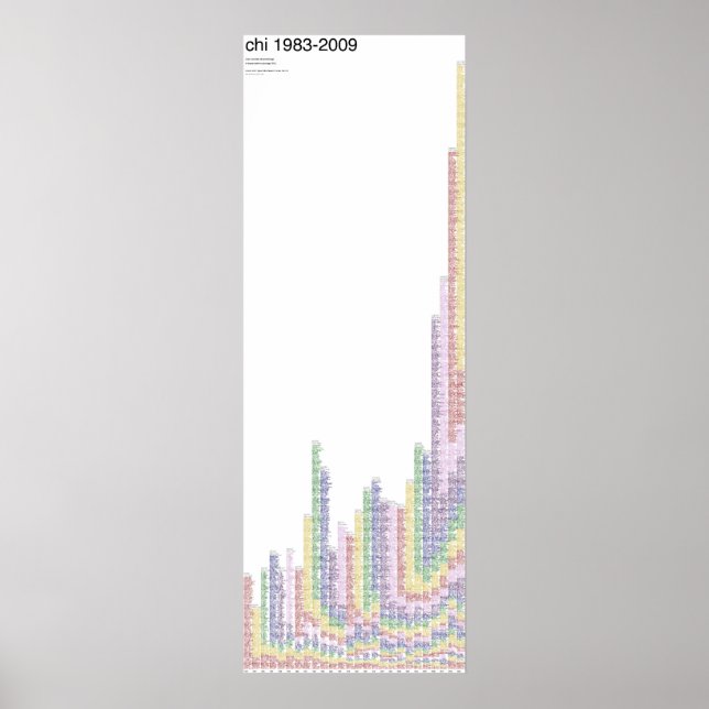 POSTER CHI 1983-2009 (Frente)