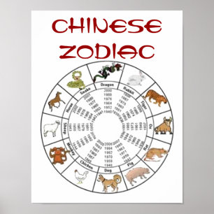 Poster chinês do zodíaco