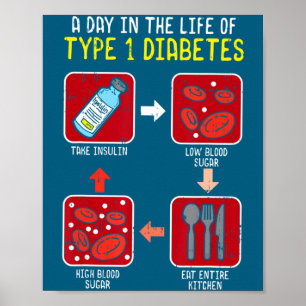 Poster Ciclo de Vida Divertido Diabético Tipo 1 Diabetes 