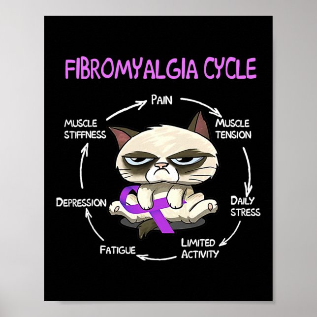 Poster Ciclo do Gato Fita Roxa Conscientização da Fibromi (Frente)