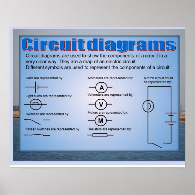 Póster Ciência, eletricidade, diagramas de circuitos (Frente)