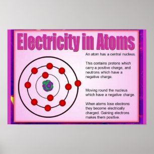 Póster Ciência, eletricidade nos átomos