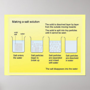 Poster Ciência, Química, Fazer a solução salgada