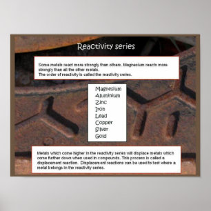 Poster Ciência, química, série da reactividade