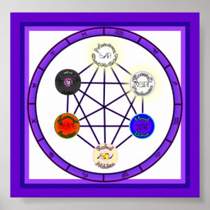 Poster Círculo de Magick do poder astrológico