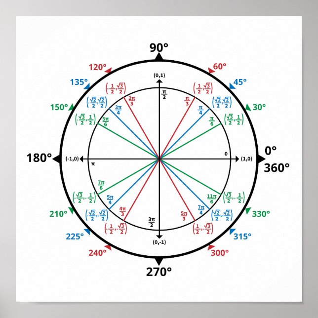 Poster Círculo de Unidade de Geek de Matemática de Volta  (Frente)