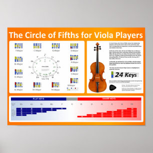 Póster Círculo dos quintos para jogadores da viola
