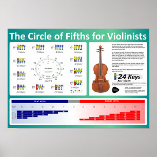 Póster Círculo dos Quintos para Violinistas