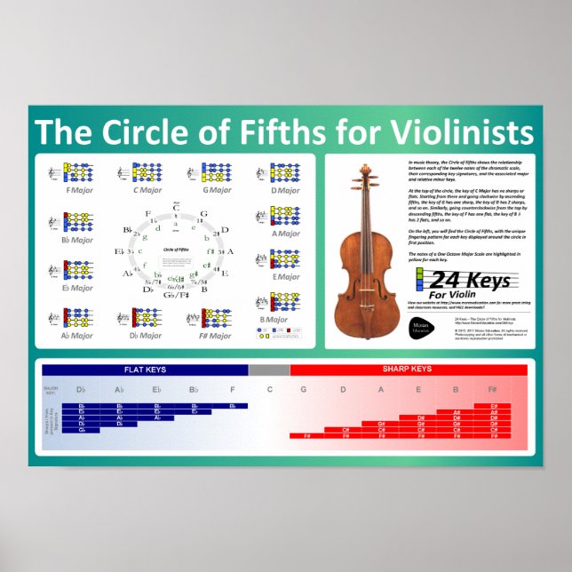 Póster Círculo dos Quintos para Violinistas (Frente)