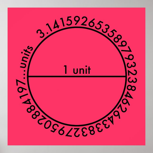 Póster Círculo Pi (Frente)