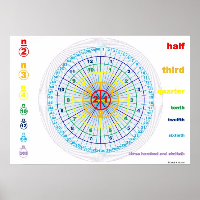 Poster Círculos de Contagem (Frente)