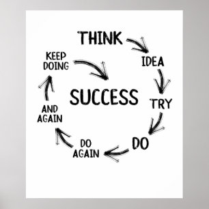 Poster Citação motivadora mentores ou professores de trei