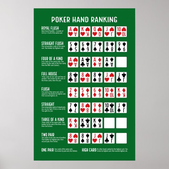 Poster Classificação de Mãos de Poker com Visuais (Frente)