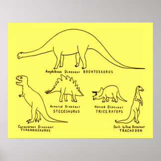 Póster Classificação do dinossauro