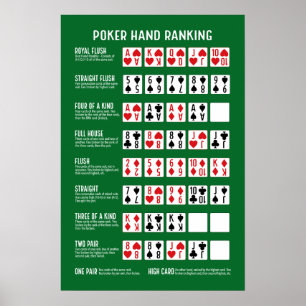 Poster Classificação Poker Hand com Visuais