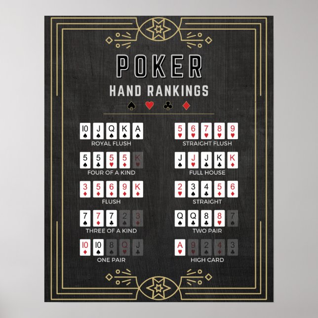 Poster Classificações de Mão Poker (Frente)