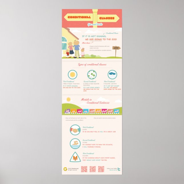 Poster Cláusulas condicionais: dicas e truques. Como se m (Frente)
