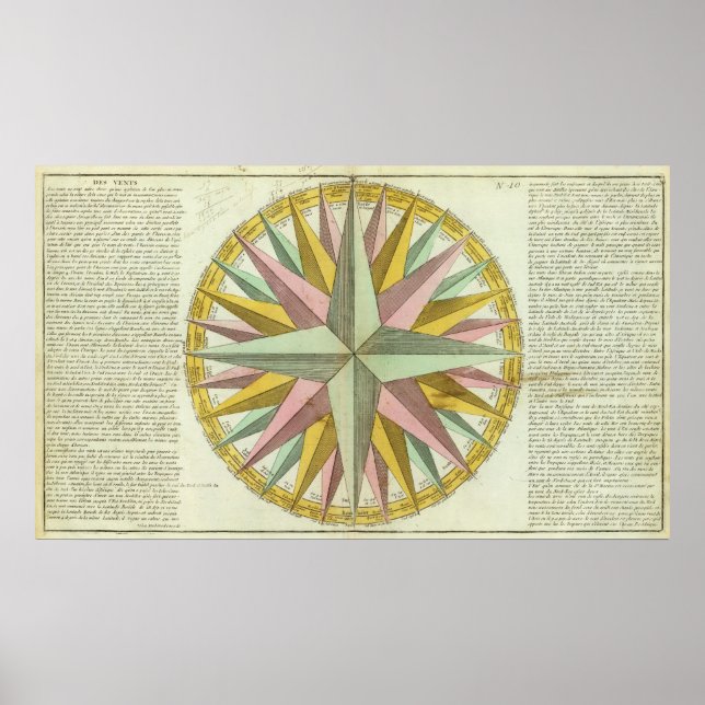 Póster Climas (Frente)