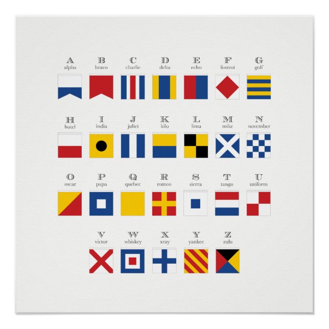 Póster Código Internacional de Sinais Alfabeto 2 (Frente)