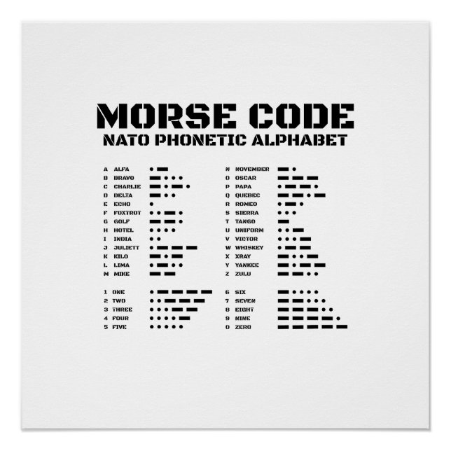 Póster Código Morse Alfabeto Fonético OTAN (Frente)
