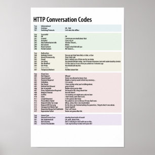 Póster Códigos da conversação do HTTP