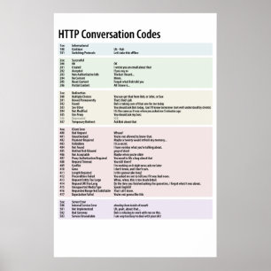 Póster Códigos da conversação do HTTP - personalizados