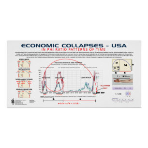 Póster Colapso da economia no rácio Phi 2025