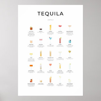 Poster Coleção de Cocktails Tequila