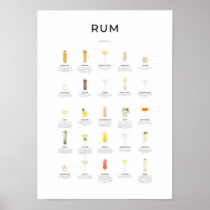 Poster Coleção de Coquetéis de Rum