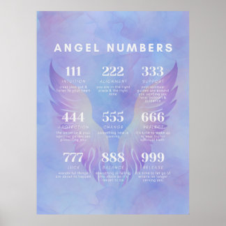 Poster Coleção de Significados do Número do Anjo