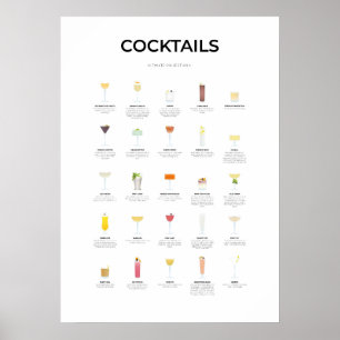 Poster Coleção Iltimate de Cocktails III