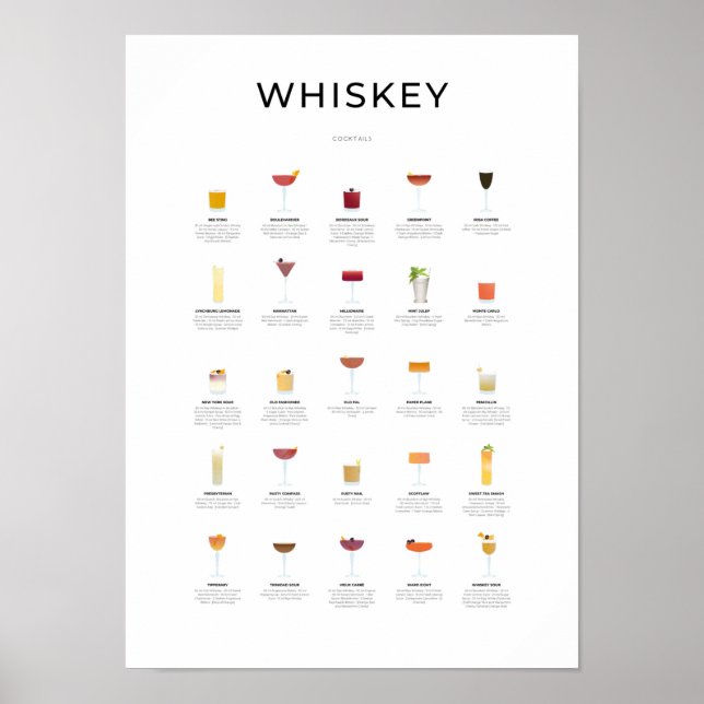 Poster Coleção Whiskey Cocktails (Frente)