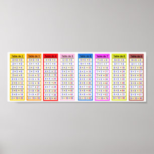 poster colorido da mesa de multiplicação