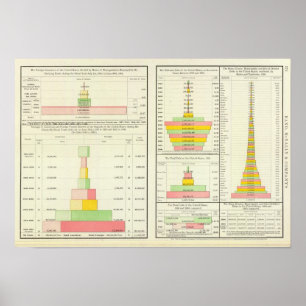 Póster Comércio estrangeiro dos E.U.; Nacional, estado &