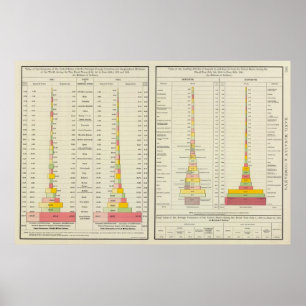 Póster Comércio estrangeiro, importações e exportaçõ