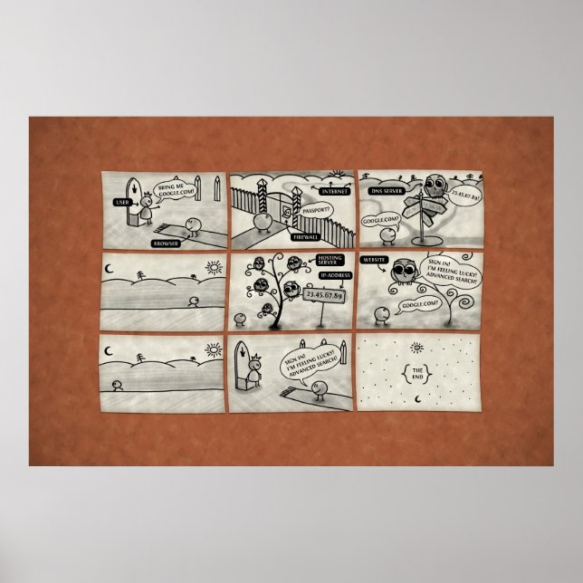 Póster Como a Internet funciona (Frente)