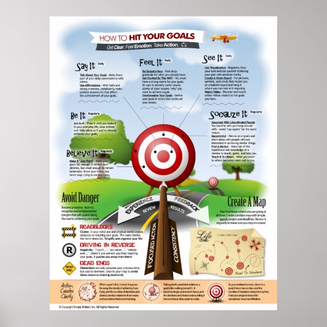 Poster Como Atingir Seus Objetivos (Frente)