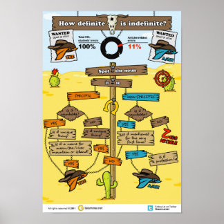 Póster Como Definitivo é Indefinido?