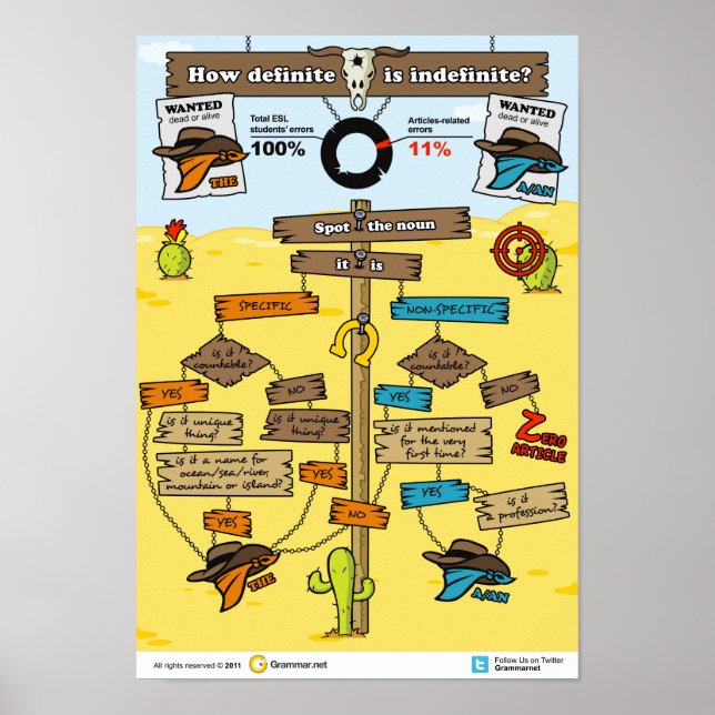 Póster Como Definitivo é Indefinido? (Frente)