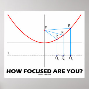 Poster Como é focalizado você? (Gráfico da parábola)